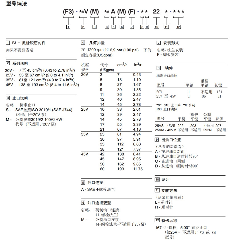 25V葉片泵型號說明